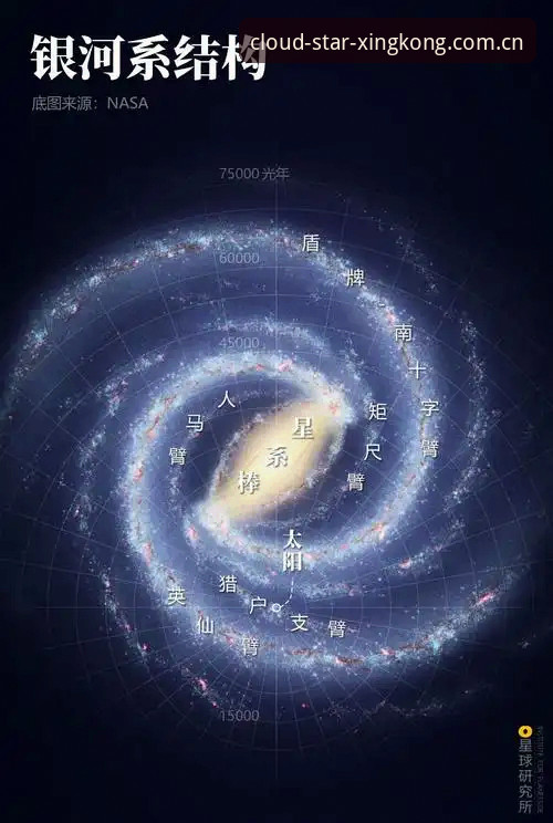 6大趋势拆解：星际引领星空赛事数据早已不是你想的那样