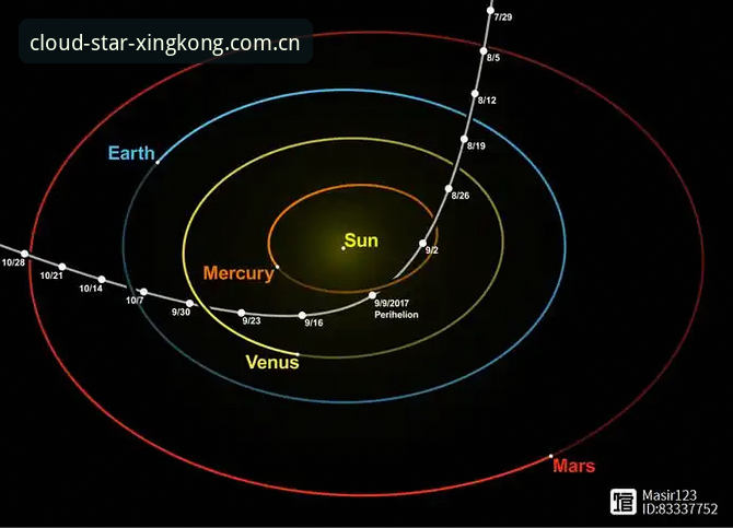 **揭秘星际引领星空赛事数据：一份来自使用现场的使用指南**
